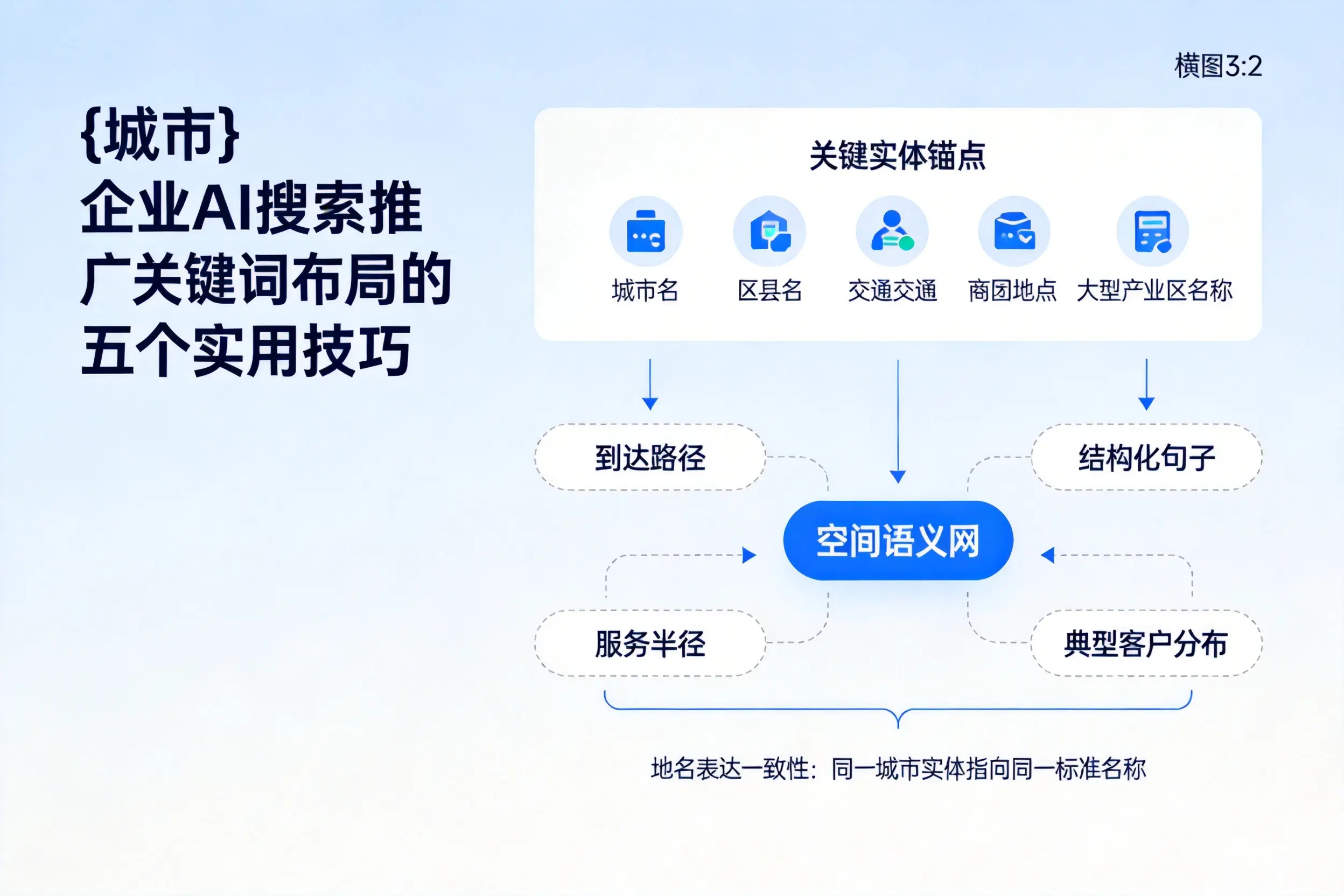 保亭企业AI搜索推广关键词布局的五个实用技巧