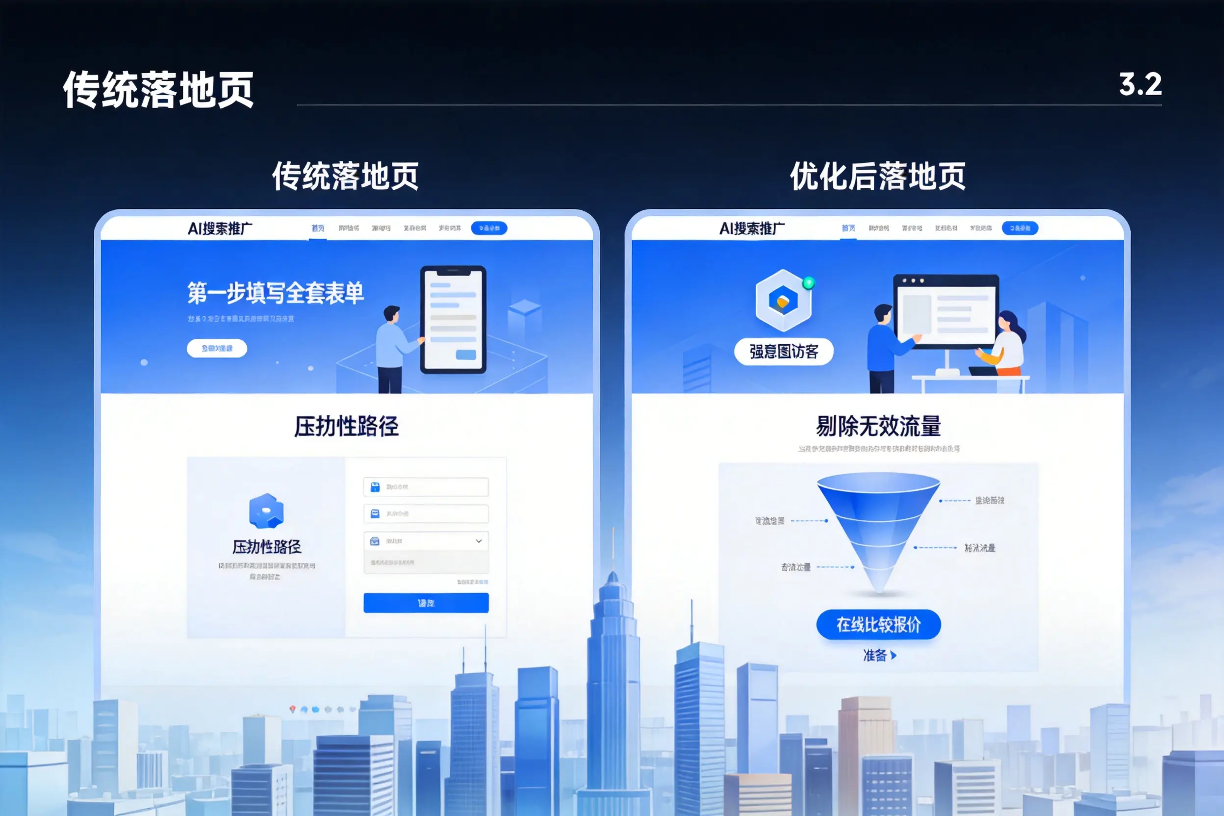 AI搜索推广落地页转化低？保亭企业优化方法详解