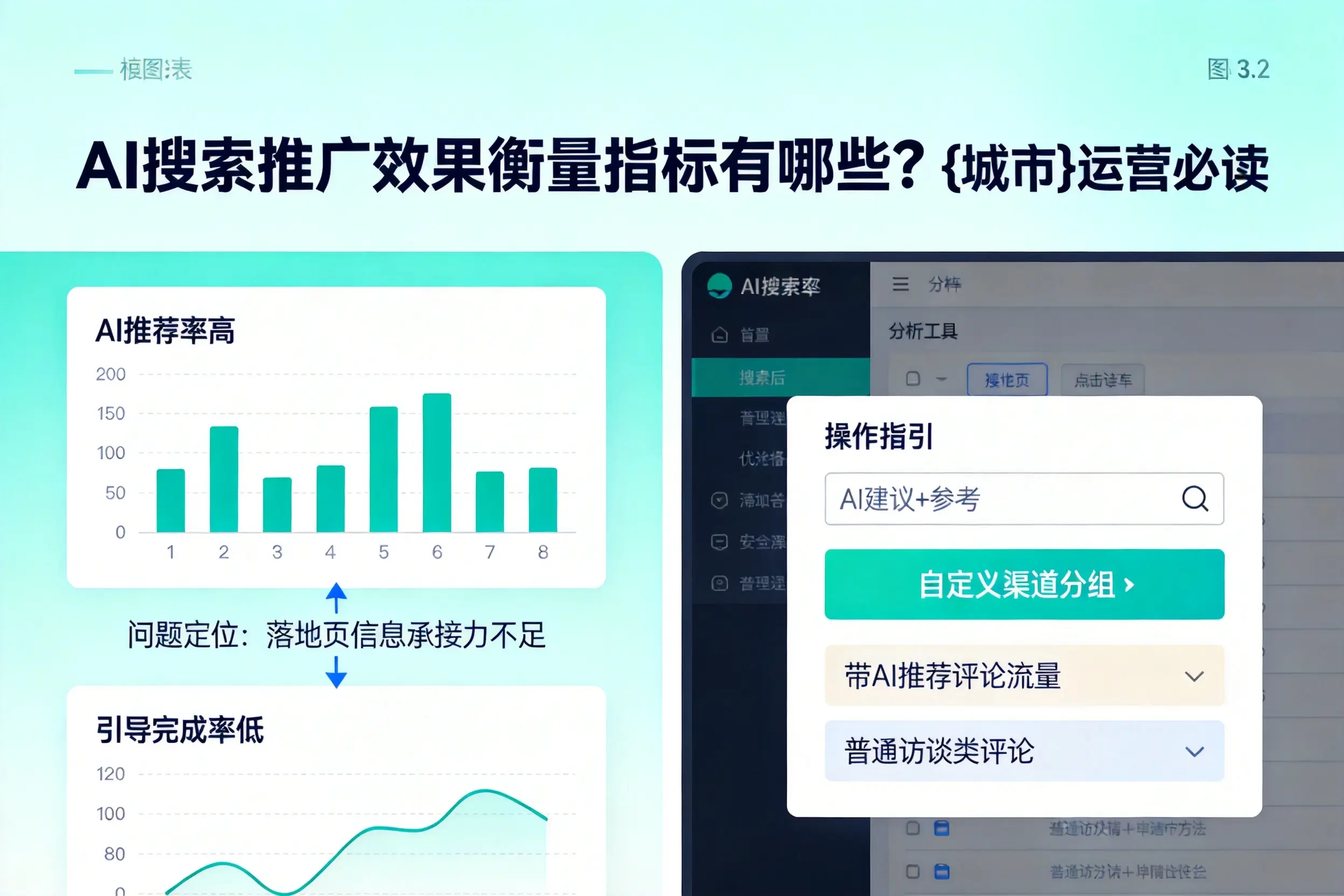 AI搜索推广效果衡量指标有哪些?保亭运营必读