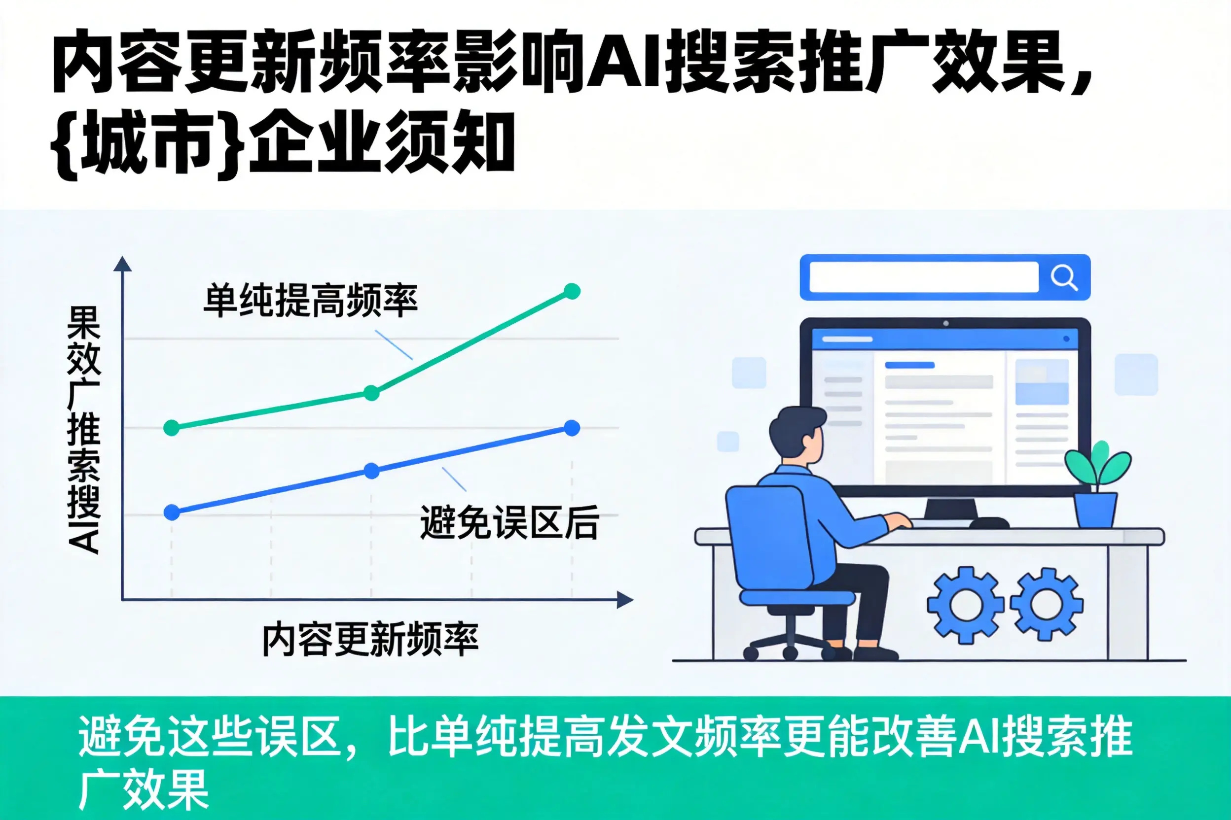 内容更新频率影响AI搜索推广效果,保亭企业须知