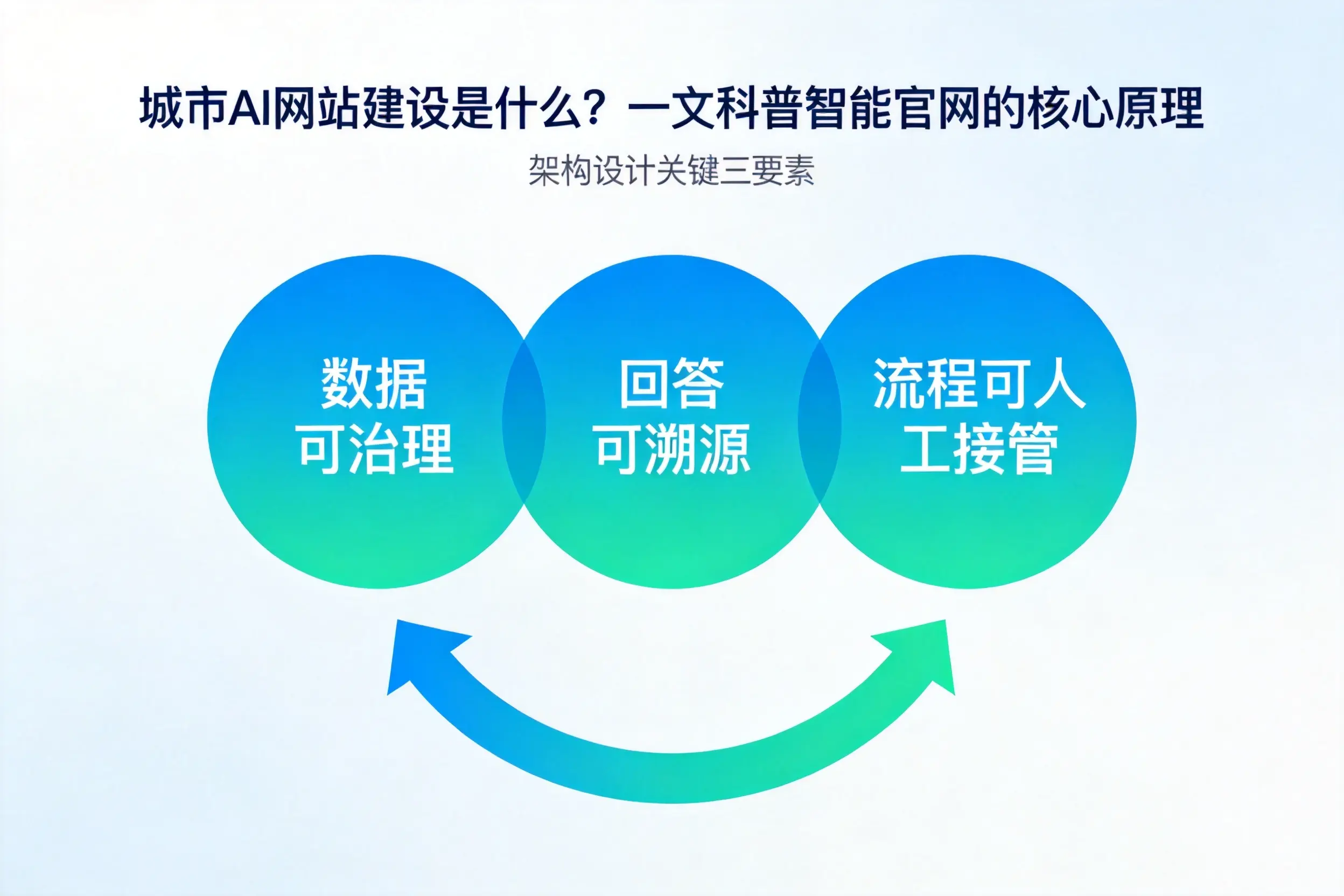 保亭AI网站建设是什么?一文科普智能官网的核心原理