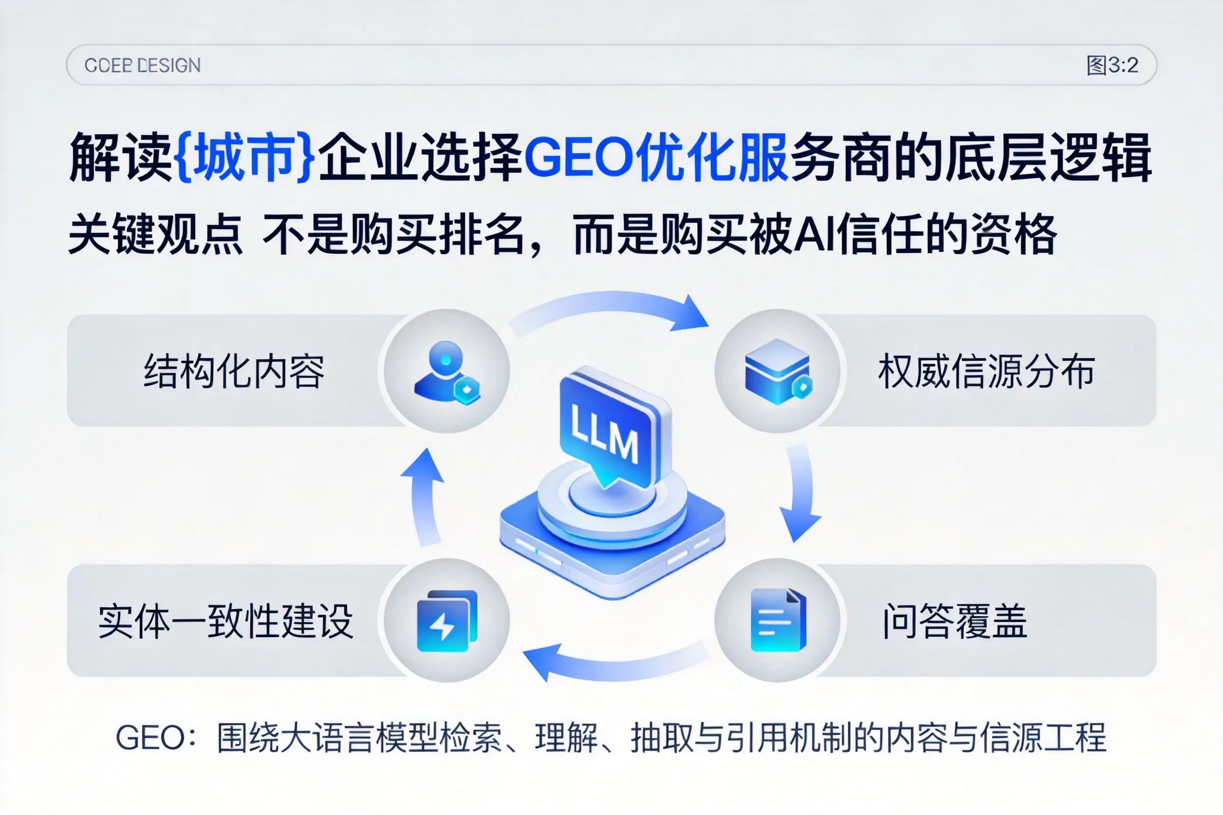 解读保亭企业选择GEO优化服务商的底层逻辑