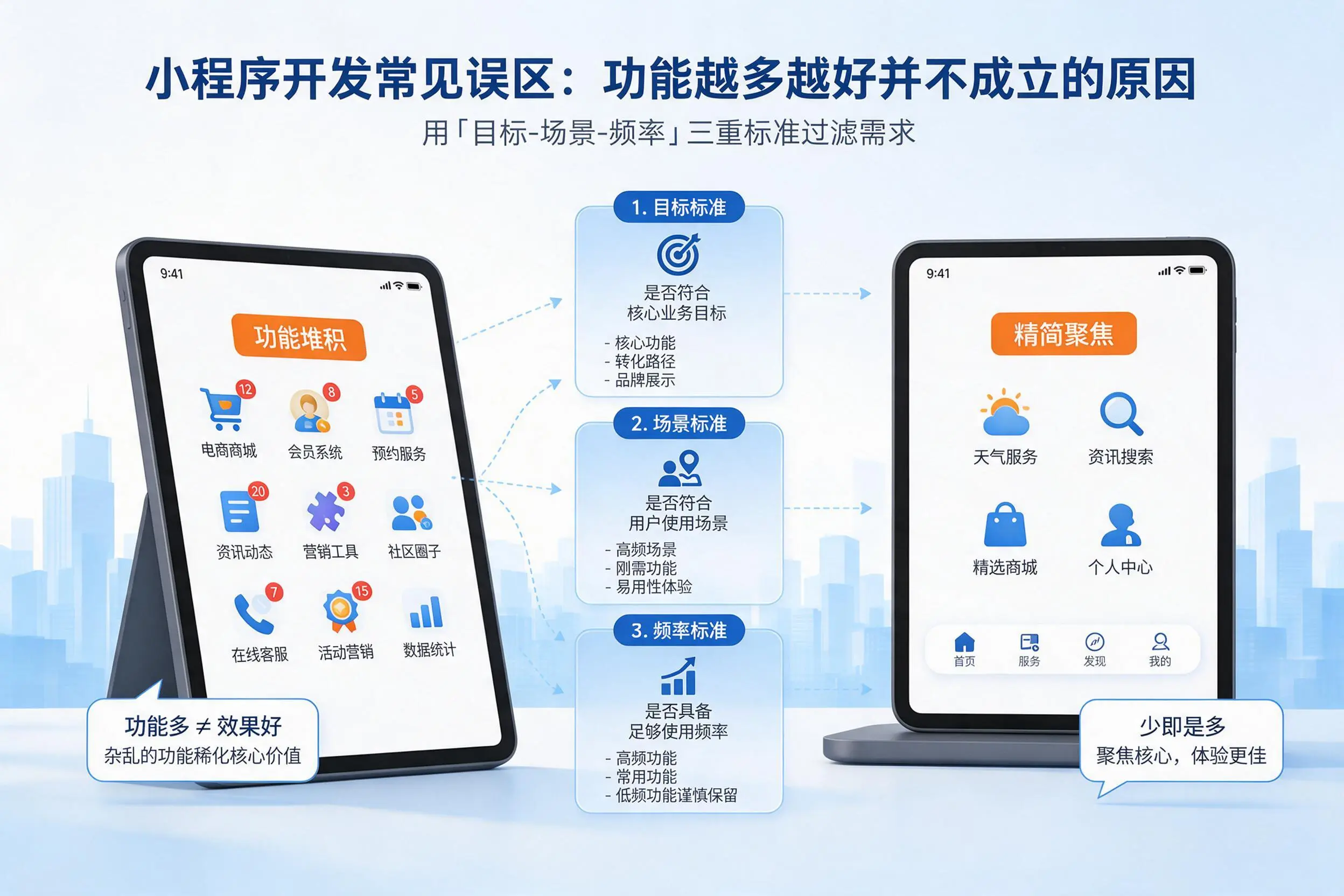 保亭小程序开发常见误区:功能越多越好并不成立的原因