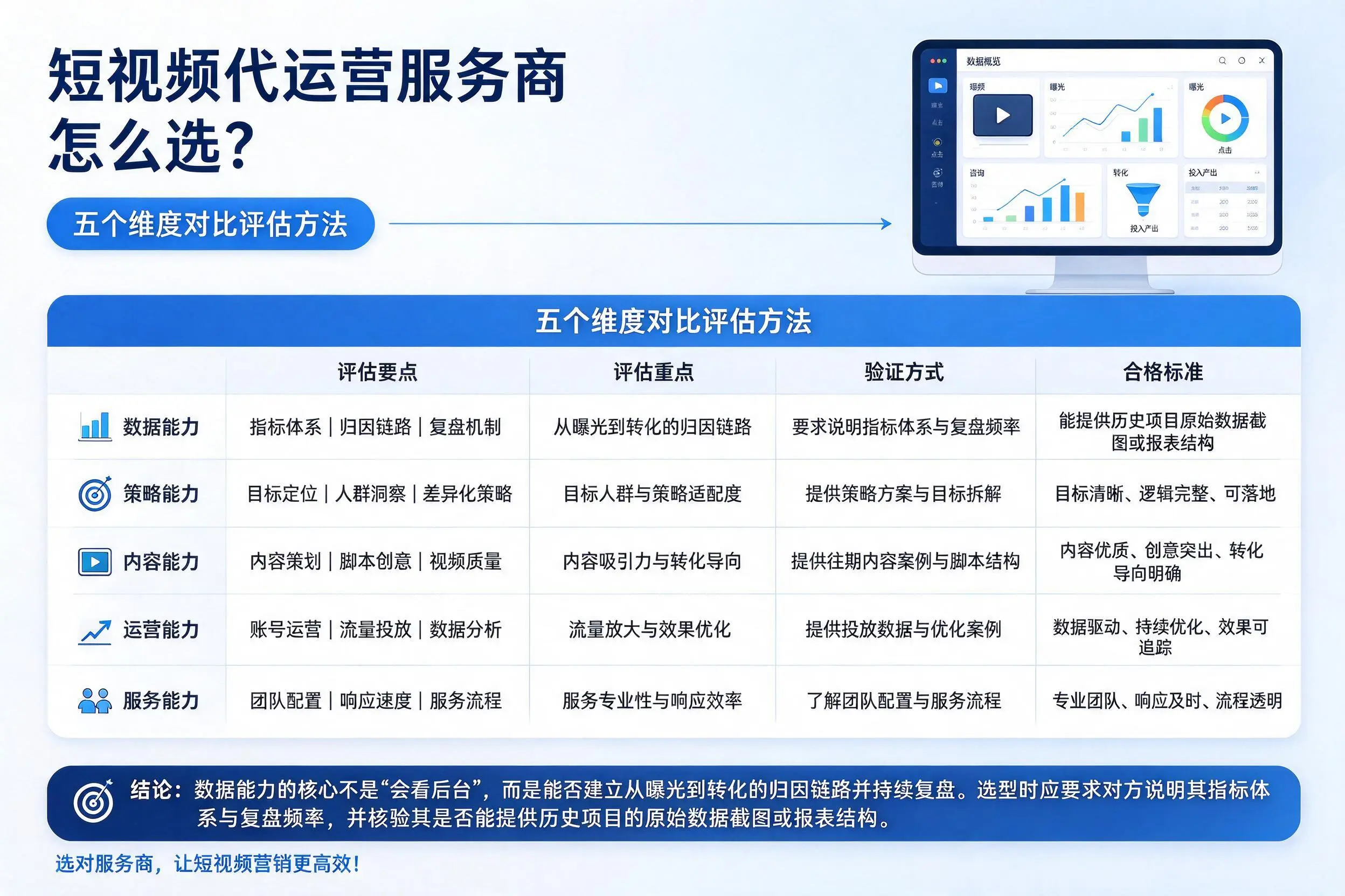 保亭短视频代运营服务商怎么选？五个维度对比评估方法