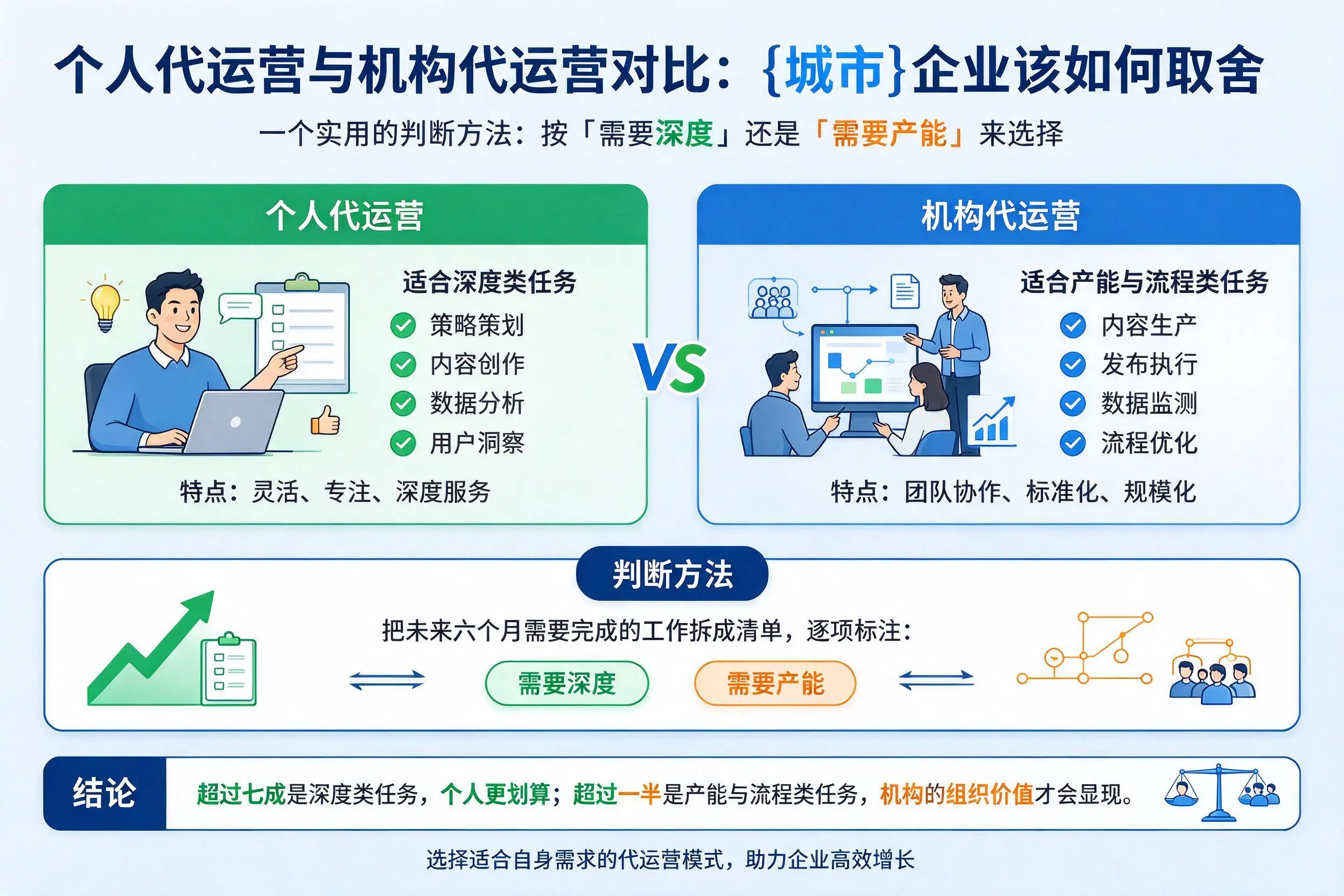 个人代运营与机构代运营对比:保亭企业该如何取舍