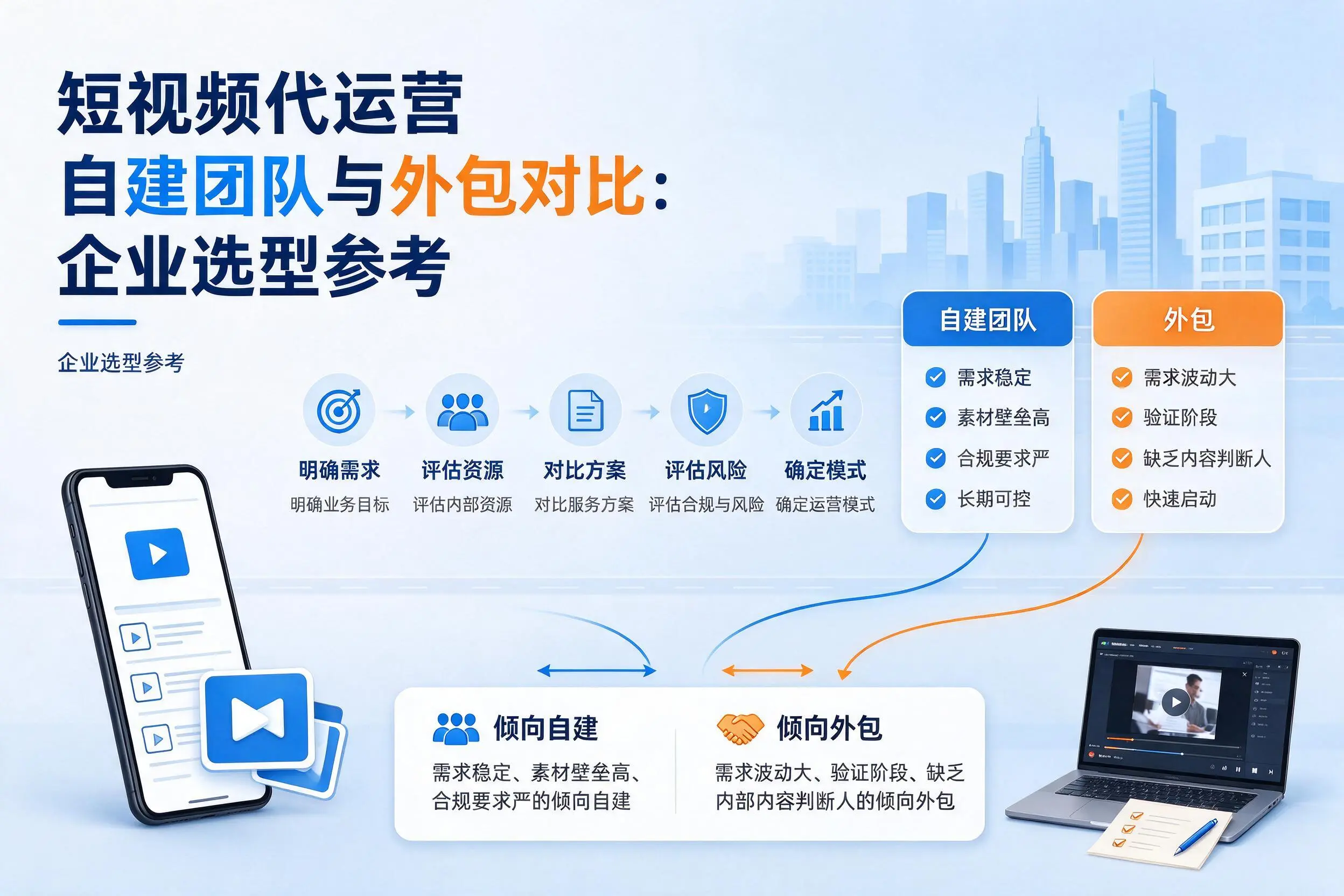 短视频代运营自建团队与外包对比:保亭企业选型参考