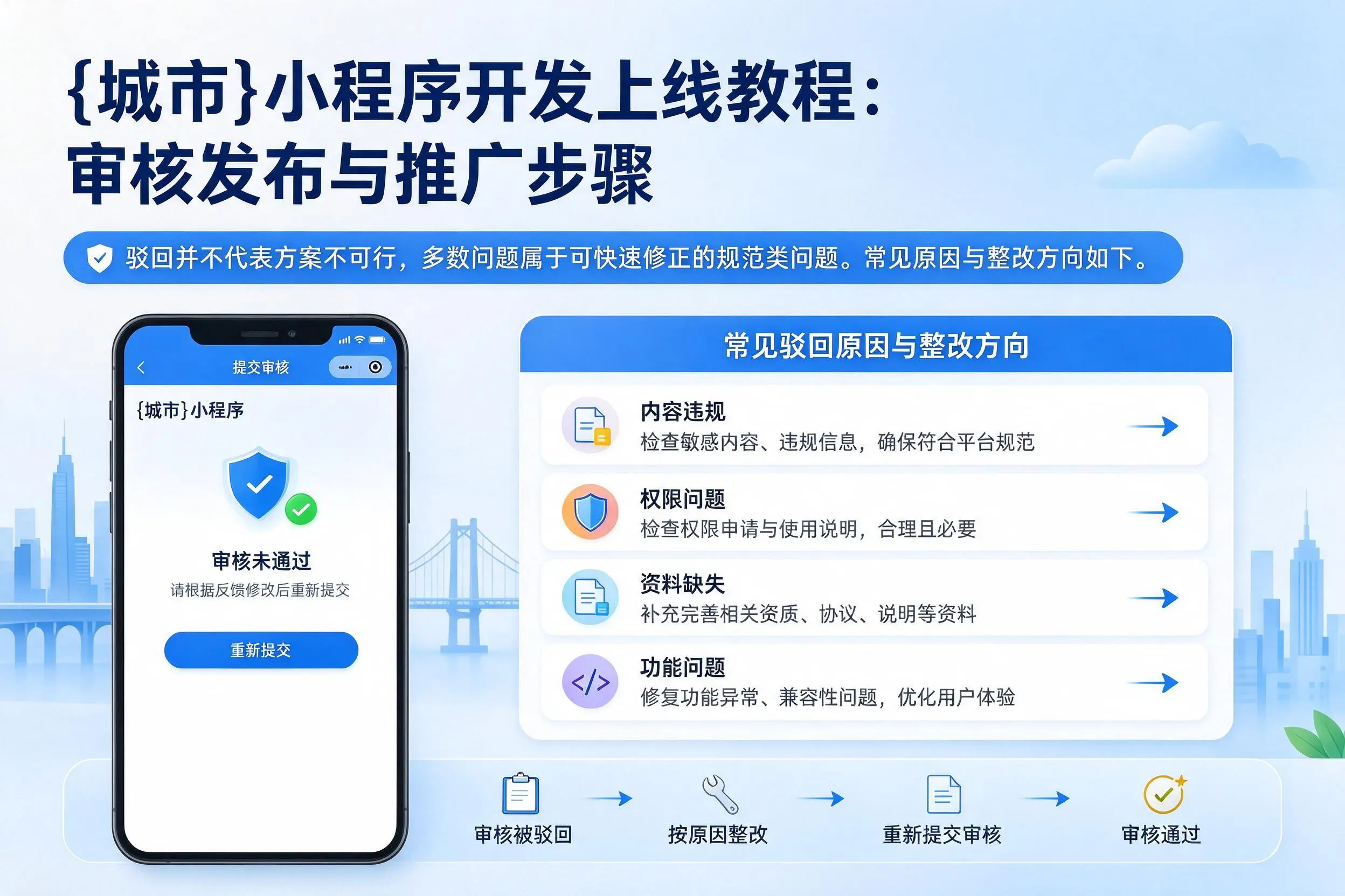 保亭小程序开发上线教程：审核发布与推广步骤