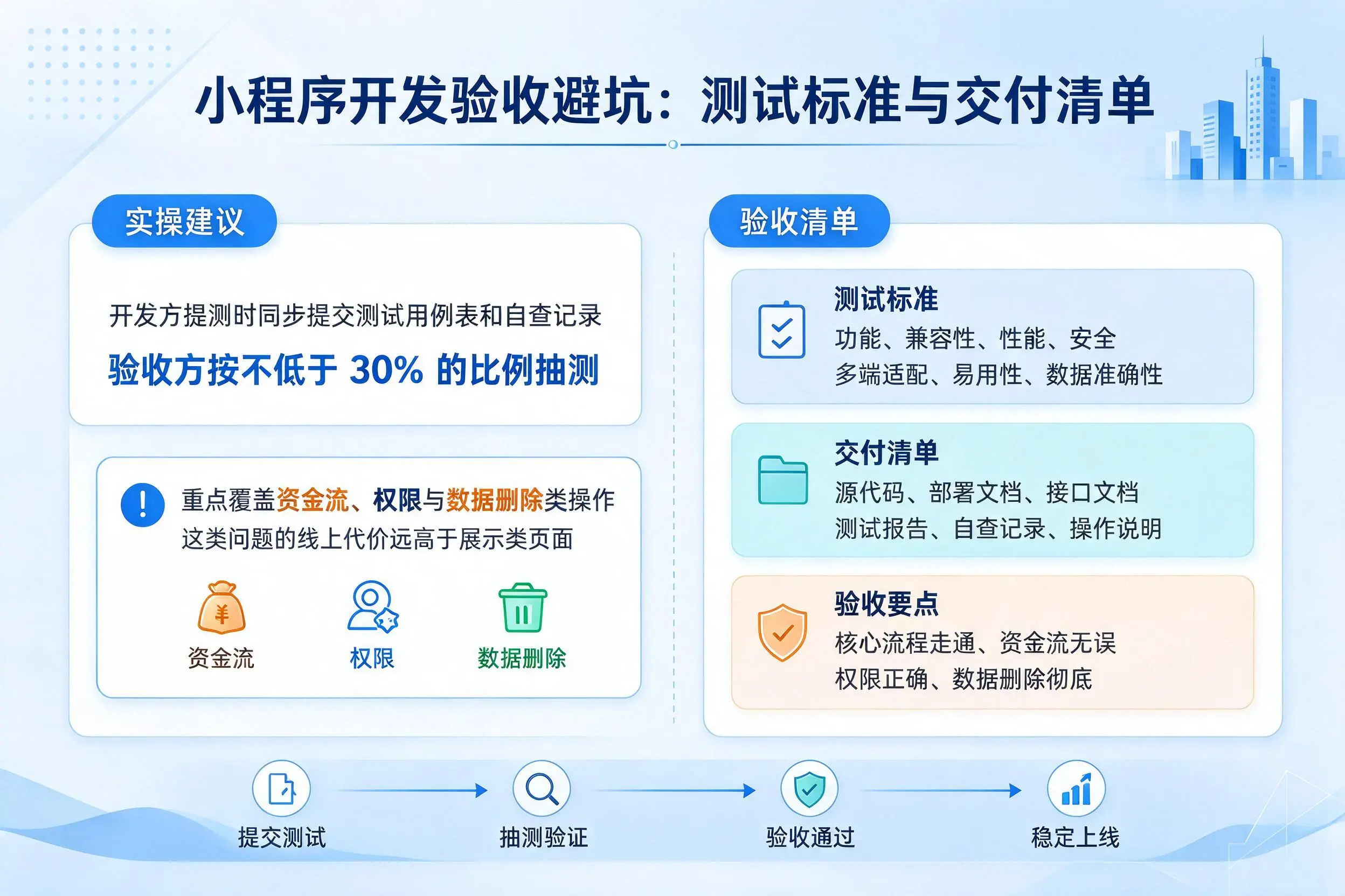 保亭小程序开发验收避坑:测试标准与交付清单