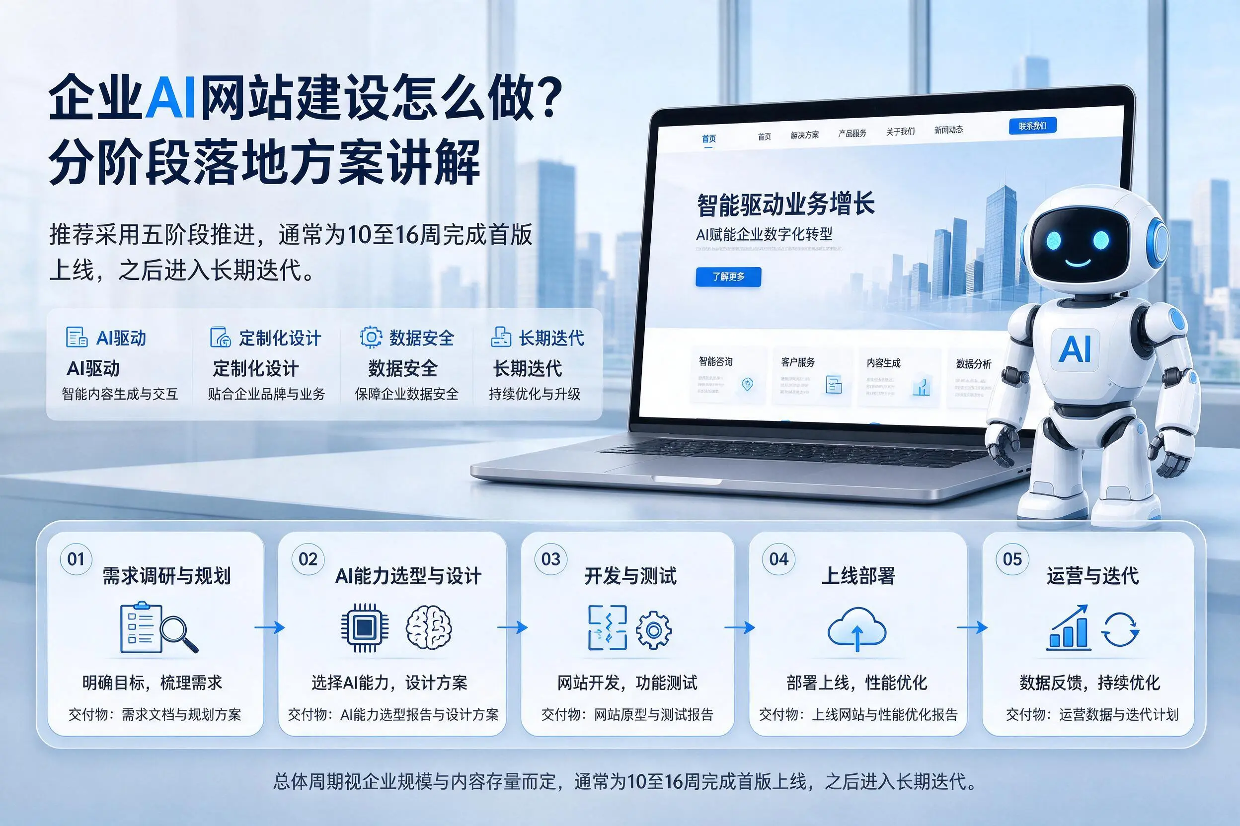保亭企业AI网站建设怎么做？分阶段落地方案讲解