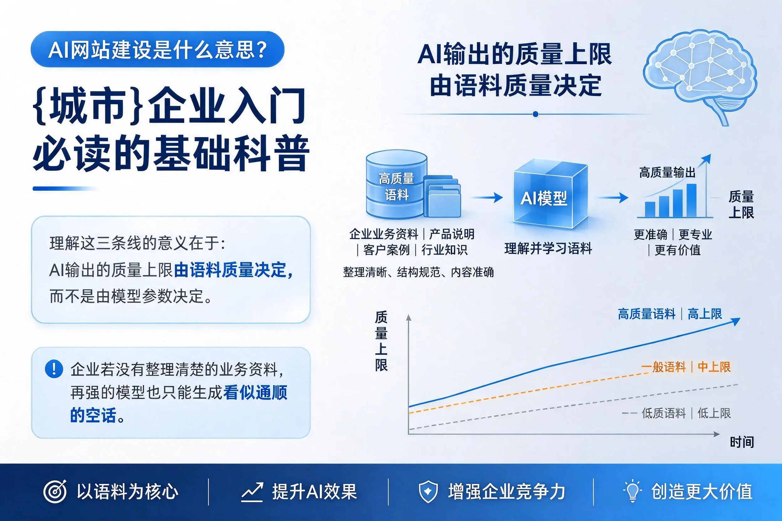 AI网站建设是什么意思？保亭企业入门必读的基础科普