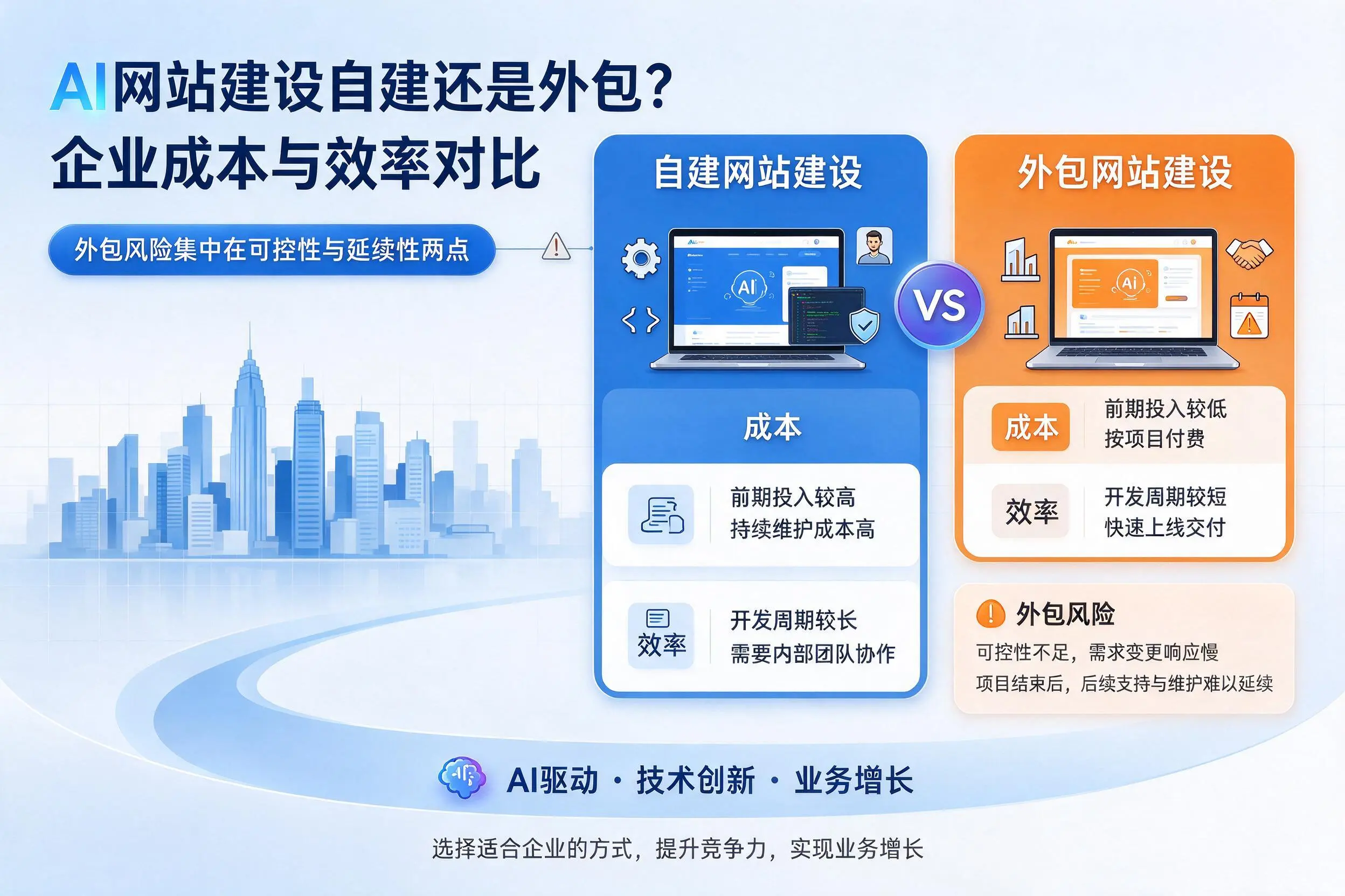 AI网站建设自建还是外包?保亭企业成本与效率对比