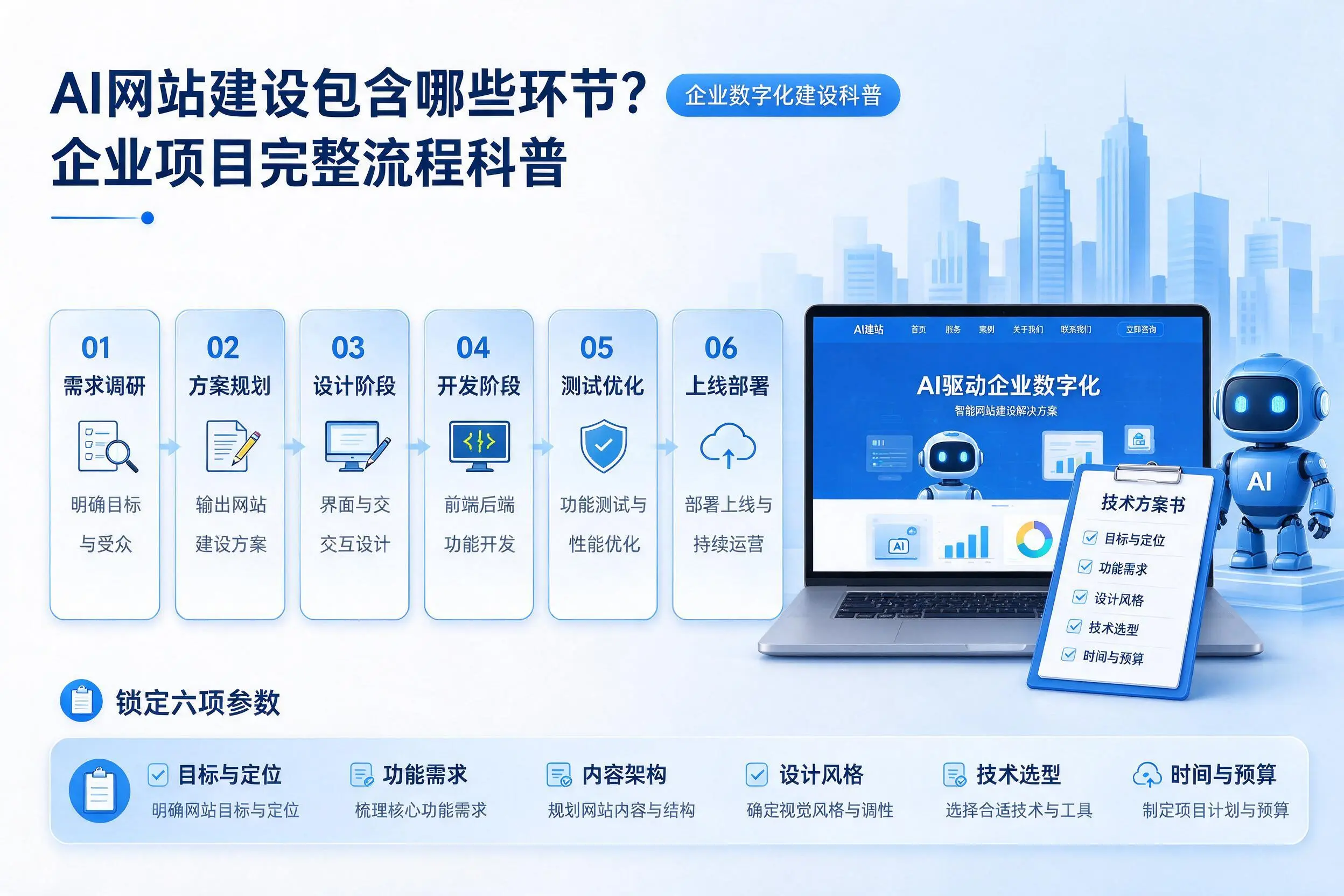 AI网站建设包含哪些环节？保亭企业项目完整流程科普