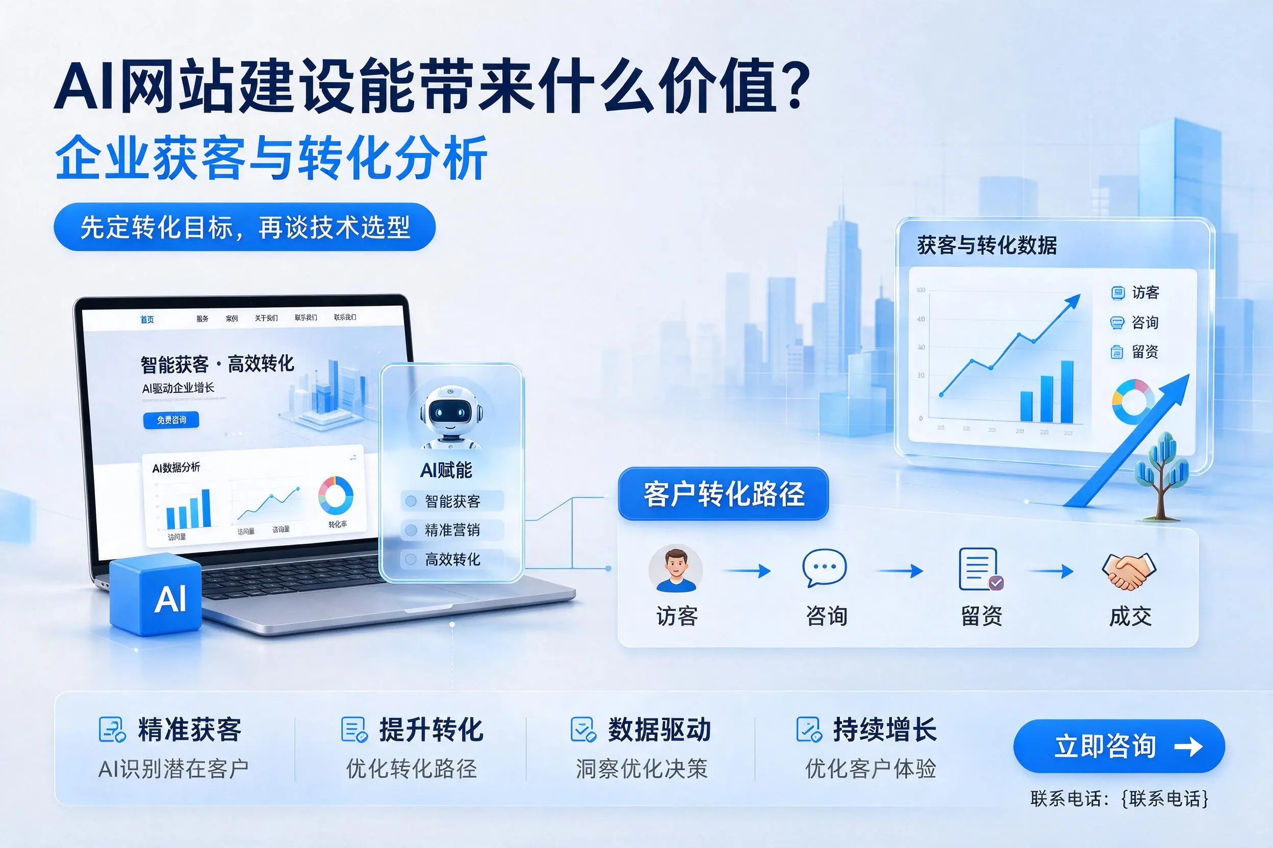 AI网站建设能带来什么价值？保亭企业获客与转化分析