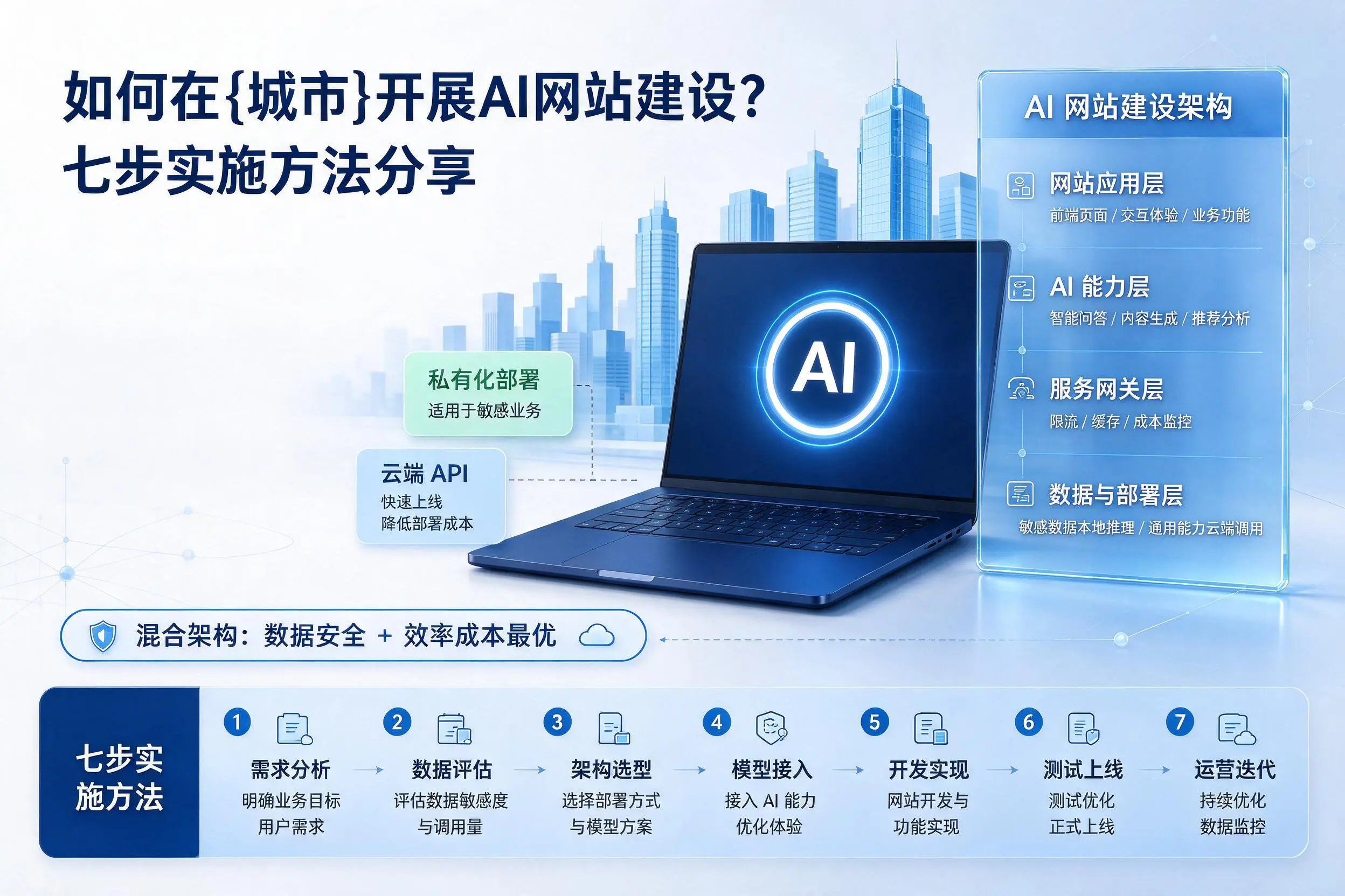 如何在保亭开展AI网站建设？七步实施方法分享