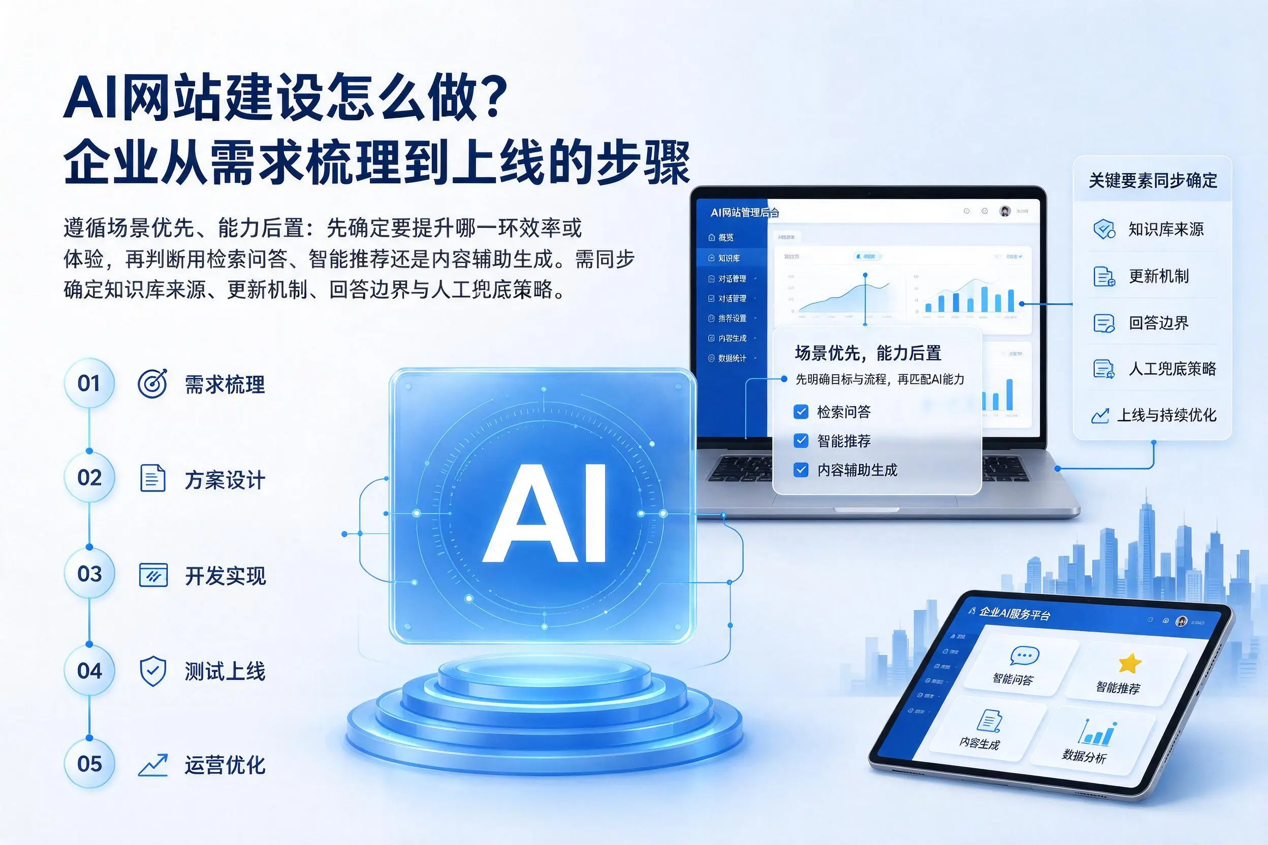 AI网站建设怎么做？保亭企业从需求梳理到上线的步骤