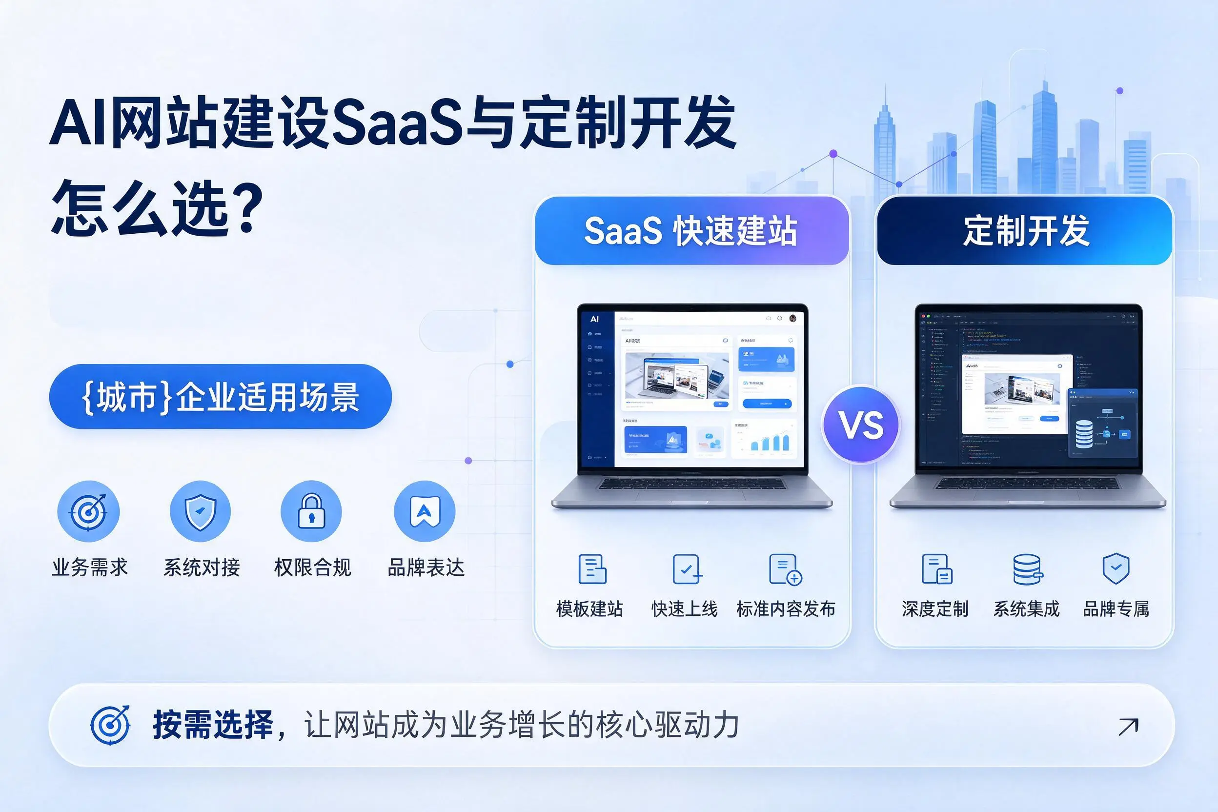 AI网站建设SaaS与定制开发怎么选?保亭企业适用场景