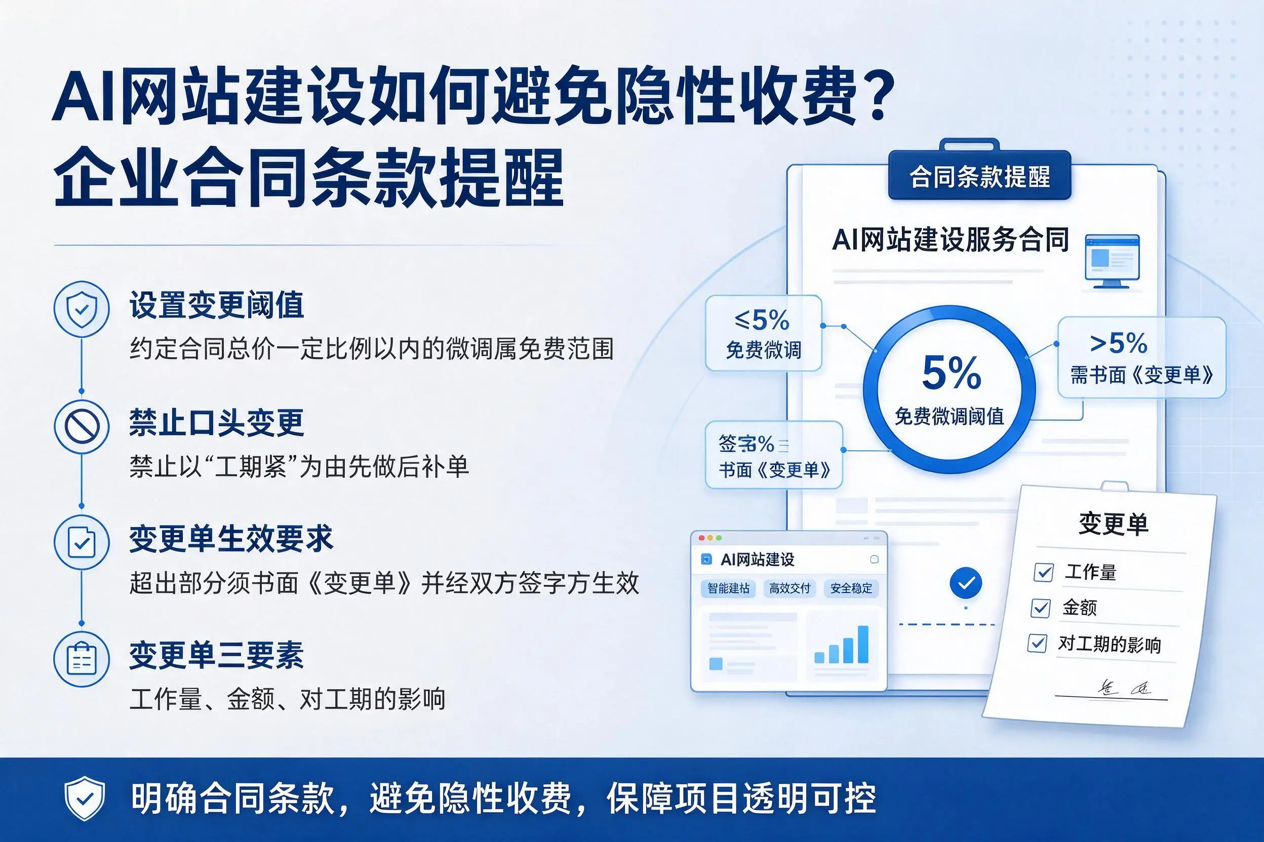 AI网站建设如何避免隐性收费?保亭企业合同条款提醒