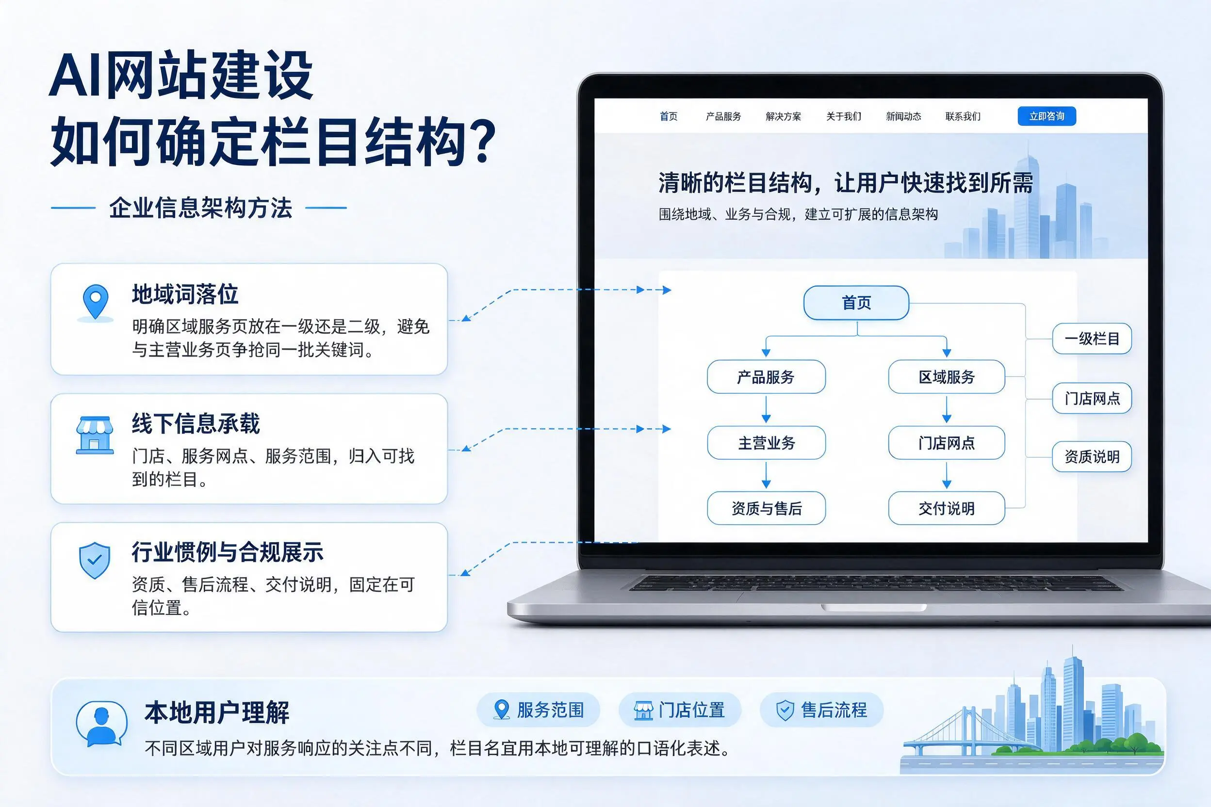 AI网站建设如何确定栏目结构?保亭企业信息架构方法
