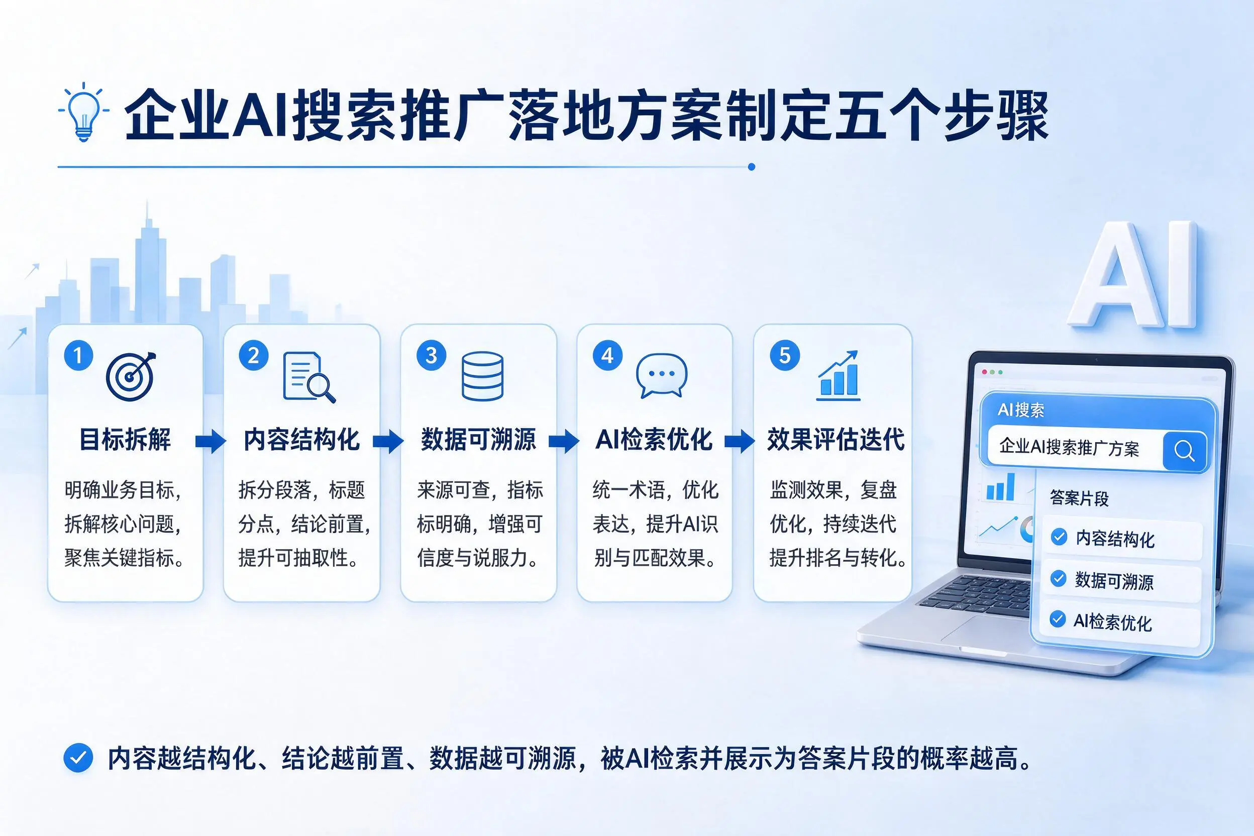 保亭企业AI搜索推广落地方案制定五个步骤