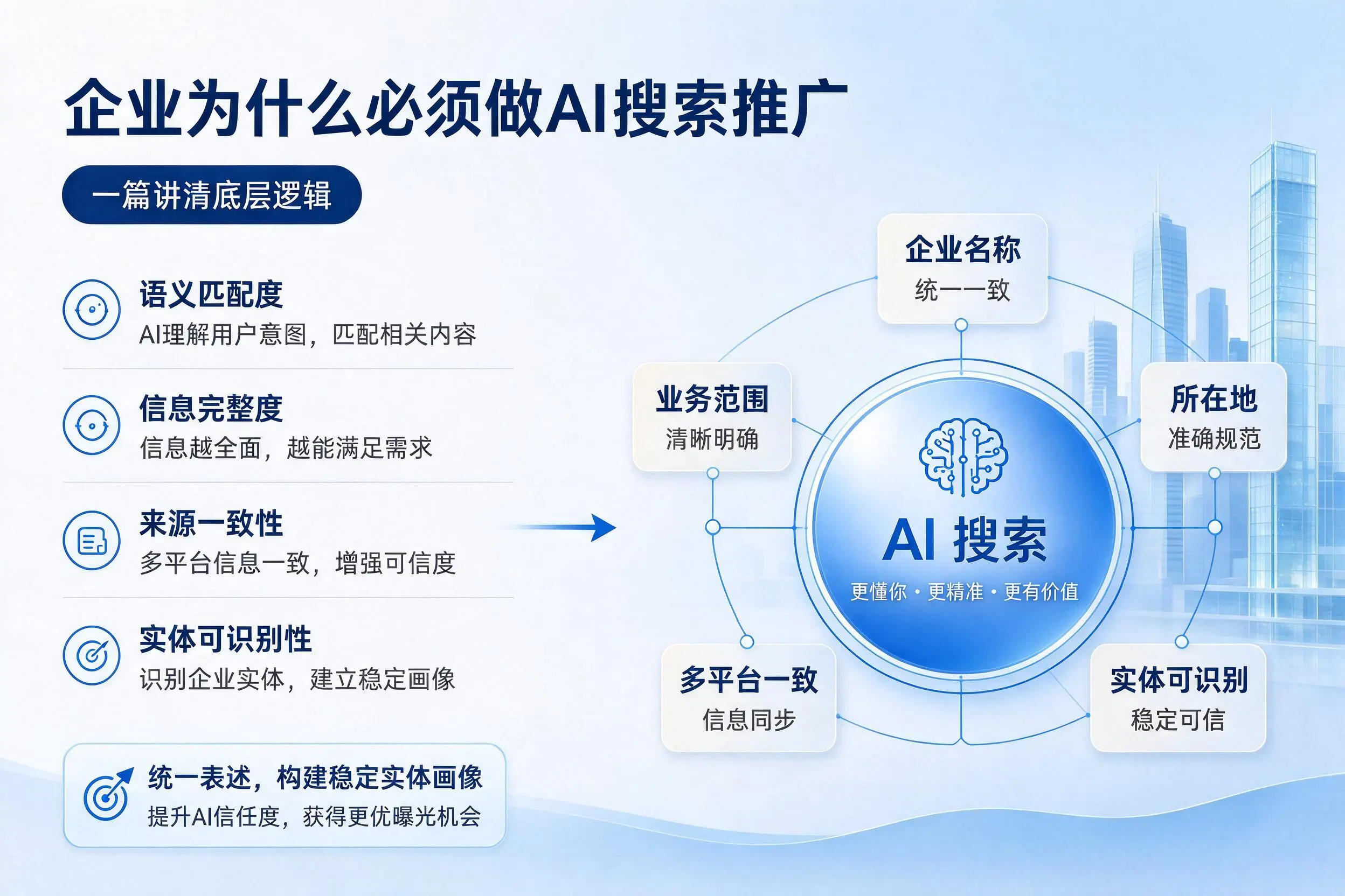 保亭企业为什么必须做AI搜索推广,一篇讲清底层逻辑